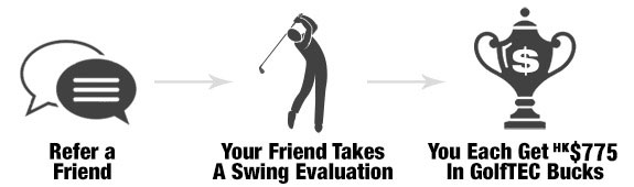 GolfTEC Gimme How It Works