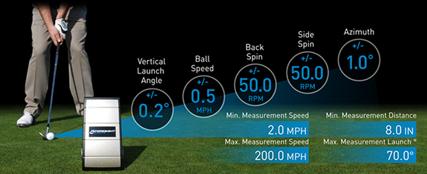 FOresight Launch monitor stats